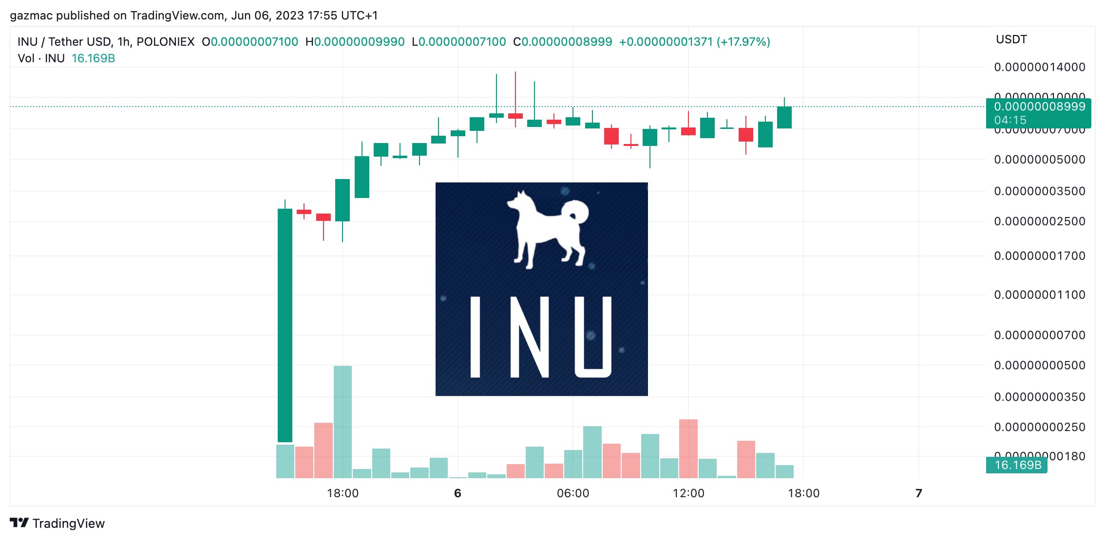 INU — новая звезда?